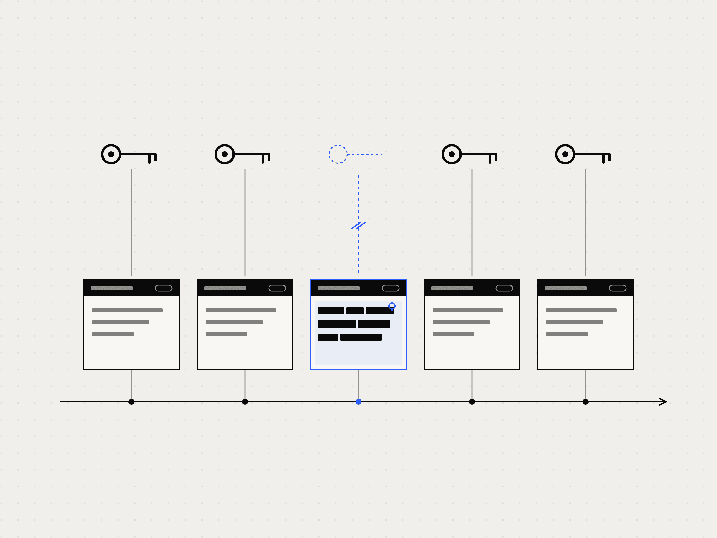 Cover voor blogpost over crypto shredding