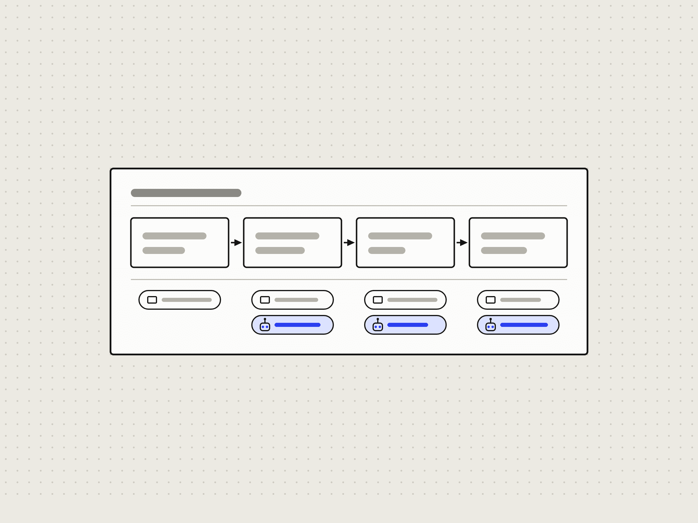 Illustration for the blogpost 'Journey mapping voor AI agents'
