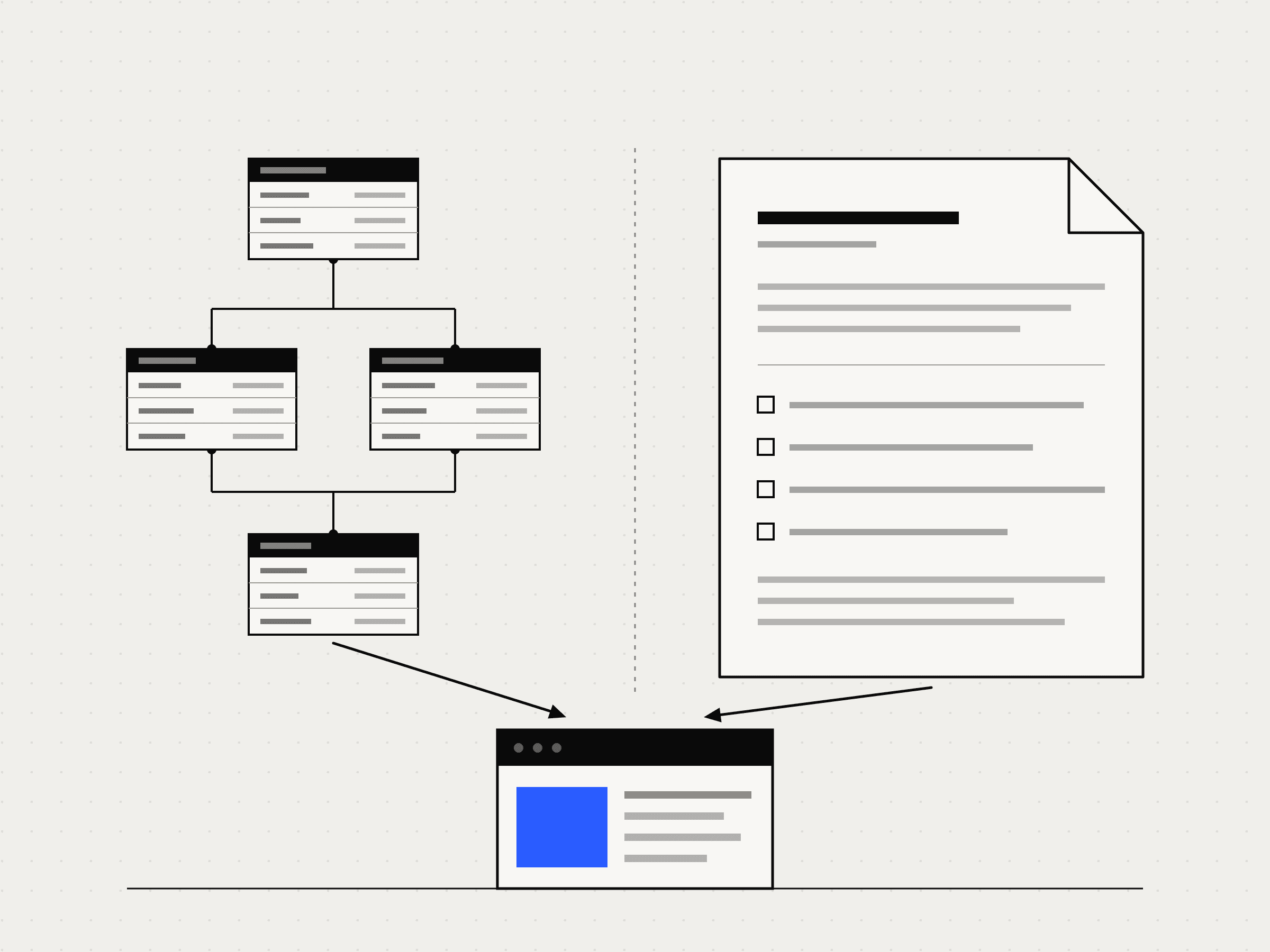 Cover voor blogpost over model driven en spec driven development
