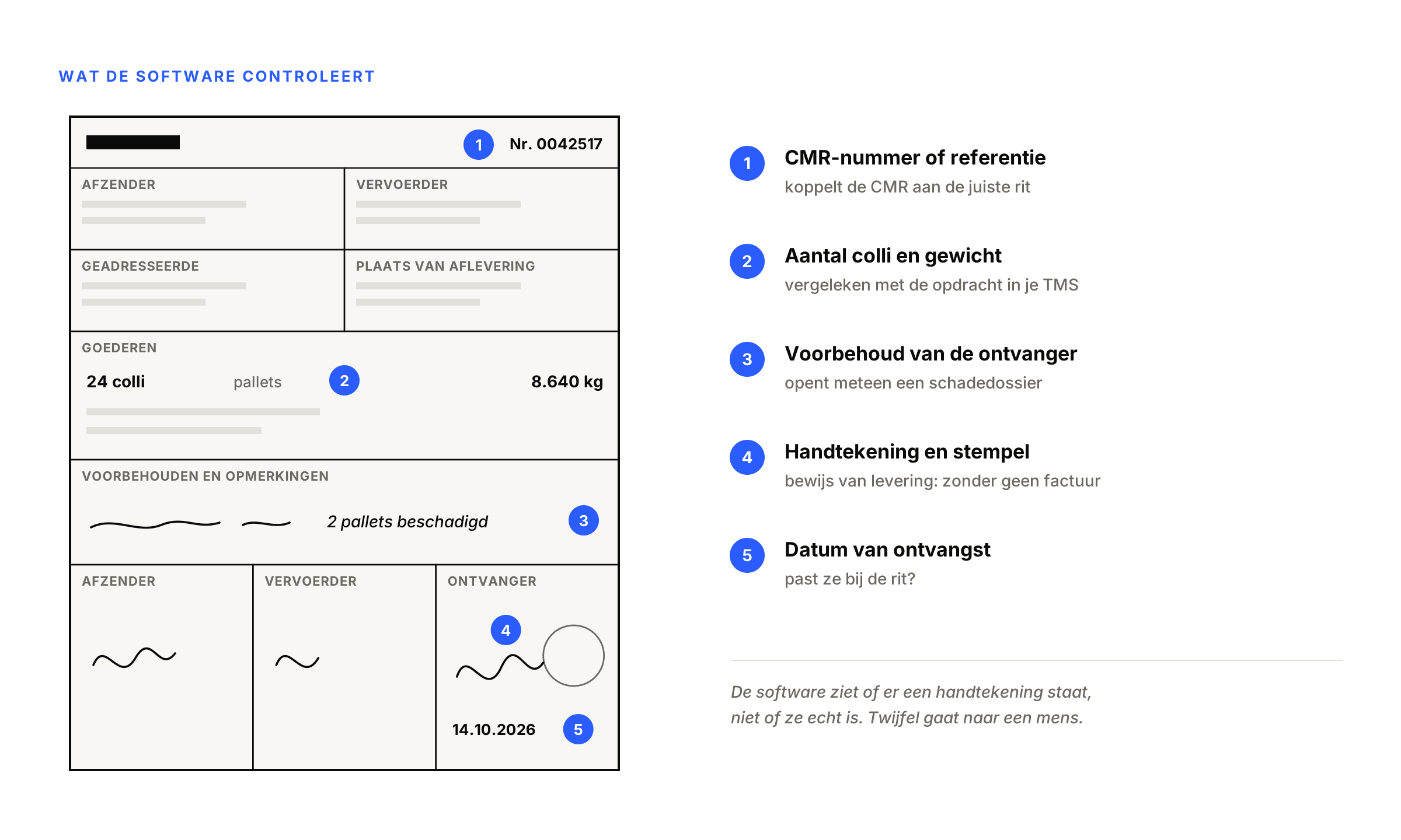 Een schematische CMR met vijf gemarkeerde plaatsen: het CMR-nummer om aan de rit te koppelen, het aantal colli en het gewicht om met de opdracht te vergelijken, het voorbehoud van de ontvanger dat een schadedossier opent, de handtekening en stempel als bewijs van levering, en de datum van ontvangst.