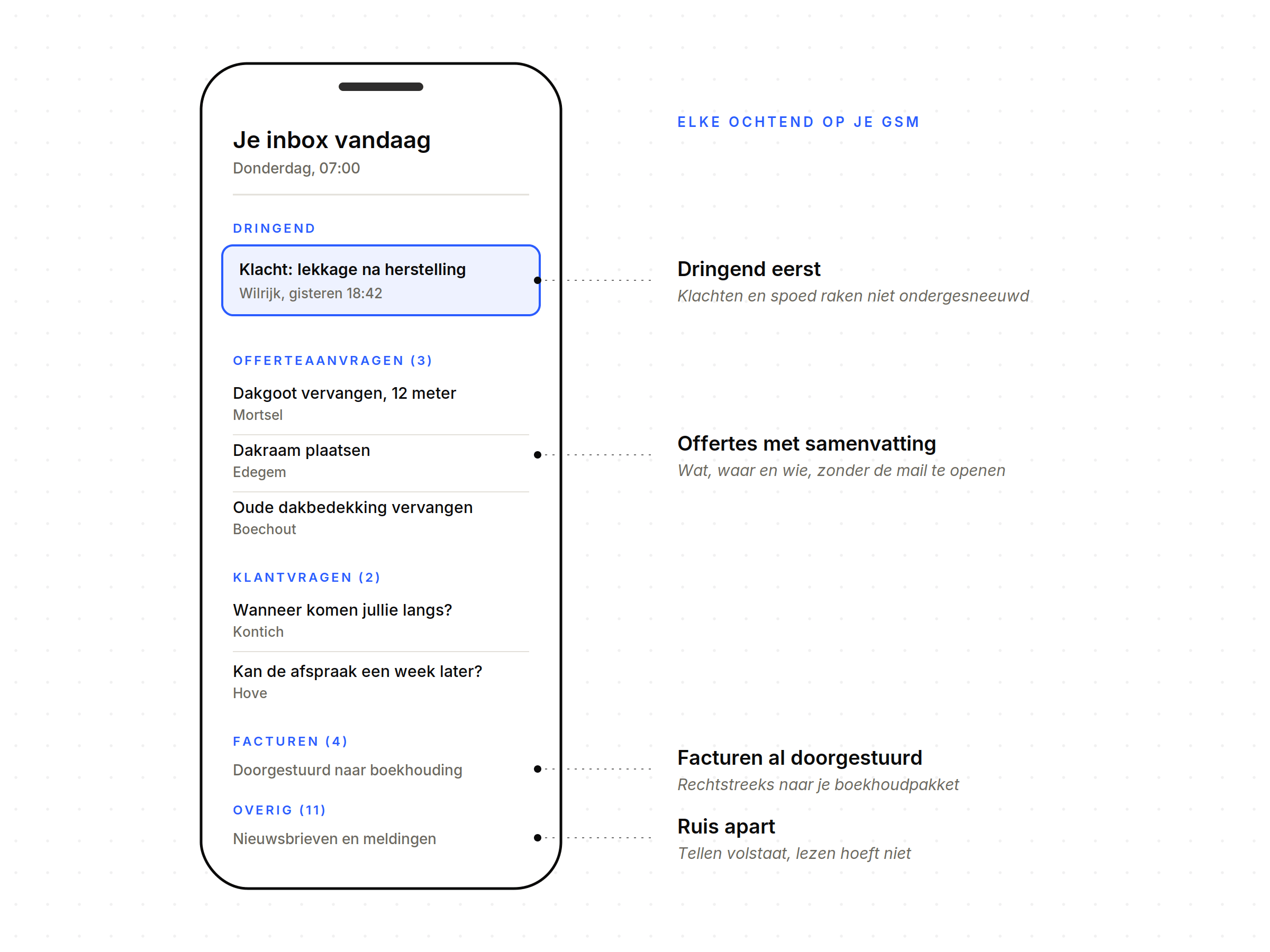 Voorbeeld van een dagelijks overzicht op de gsm: dringende mails, offerteaanvragen, klantvragen en facturen automatisch gesorteerd